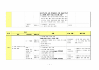(가족복지사례) 가정내 모친 학대와 가족 구성원 간의 단절관계 사례개입(10회기 상담내용과 치료기법대입)-13