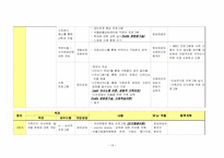 (가족복지사례) 가정내 모친 학대와 가족 구성원 간의 단절관계 사례개입(10회기 상담내용과 치료기법대입)-14