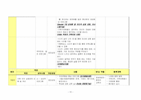 (가족복지사례) 가정내 모친 학대와 가족 구성원 간의 단절관계 사례개입(10회기 상담내용과 치료기법대입)-16