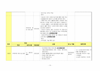 (가족복지사례) 가정내 모친 학대와 가족 구성원 간의 단절관계 사례개입(10회기 상담내용과 치료기법대입)-18