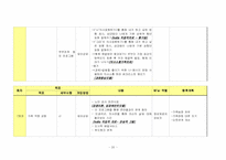 (가족복지사례) 가정내 모친 학대와 가족 구성원 간의 단절관계 사례개입(10회기 상담내용과 치료기법대입)-20