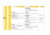 (위기가정 사례개입) 가족갈등의 어려움을 겪고 있는 국제결혼 가정의 위기개입-7