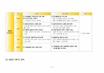 (위기가정 사례개입) 가족갈등의 어려움을 겪고 있는 국제결혼 가정의 위기개입-14
