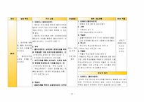 (위기가정 사례개입) 가족갈등의 어려움을 겪고 있는 국제결혼 가정의 위기개입-20
