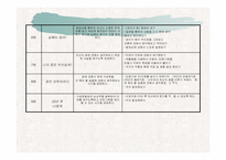 굿네이버스 서울동부지부 2009년 실습보고서 파워포인트-6