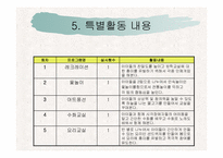 굿네이버스 서울동부지부 2009년 실습보고서 파워포인트-7