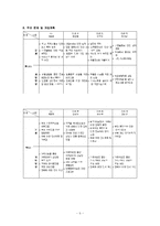(청소년복지론) 불량학생(폭력학생,문제아)에 대한 개입사례 보고서-6