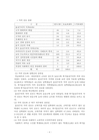 가치 선호와 사회복지정책 정향간의 상관성-5