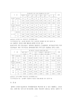 가치 선호와 사회복지정책 정향간의 상관성-8
