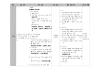 실직가정의 위기개입사례 상담일지 보고서(10session)-1