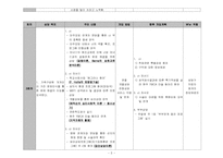 실직가정의 위기개입사례 상담일지 보고서(10session)-3