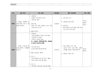 실직가정의 위기개입사례 상담일지 보고서(10session)-8