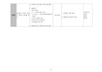 실직가정의 위기개입사례 상담일지 보고서(10session)-9