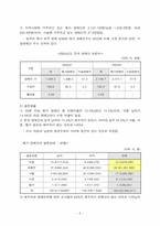 장애인의 성과 결혼(현황 및 실태, 문제점, 해결방안) 보고서-8