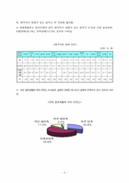 장애인의 성과 결혼(현황 및 실태, 문제점, 해결방안) 보고서-9