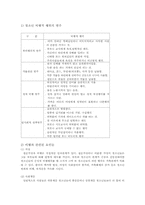 청소년 비행의 생활지도와 상담실천 모델00-5