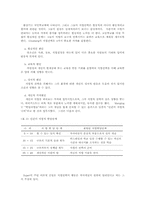 청소년 비행의 생활지도와 상담실천 모델00-10