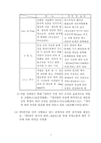 도요타 tps 연수 사례-2