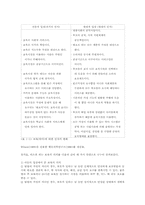 보육의 개념과 목적 및 필요성00-5
