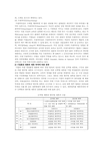 전략적제휴의 기본이론과 사례-5