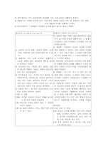 유아기의 발달특성00-5