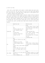 유아기의 발달특성00-6