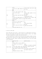 유아기의 발달특성00-7