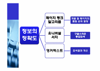 구글(google)의 검색기술과 서비스분석및 한계점과 미래-10