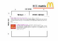 맥도날드 마케팅SWOT,STP,BCG매트릭스,4P전략분석 파워포인트-13