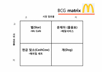 맥도날드 마케팅SWOT,STP,BCG매트릭스,4P전략분석 파워포인트-15