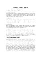 인간행동과 사회환경 종합시험-1