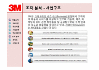 글로벌조직-3M 레포트-9