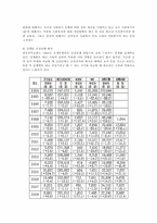 가톨릭천주교 수도회의 사회복지사업 실태와 발전방향00-10