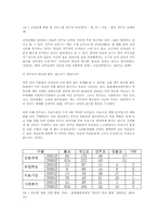 가톨릭천주교 수도회의 사회복지사업 실태와 발전방향00-11