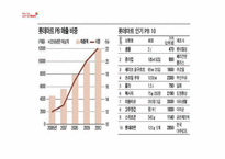 시장세분화와 포지셔닝의 사례- 롯데마트-7