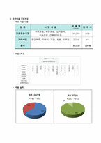 대한항공에 관한 경영학, 경영학원론, 기업분석 내용입니다.-14
