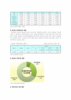 [가정위탁보호] 가정위탁보호사업의 현황과 활성화방안-6
