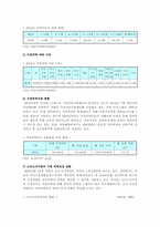 [가정위탁보호] 가정위탁보호사업의 현황과 활성화방안-7