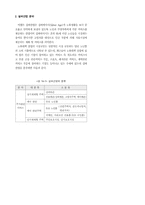 실버산업의 정의와 분야 미래전망과 발전방향-4