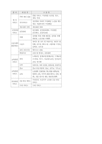 실버산업의 정의와 분야 미래전망과 발전방향-5