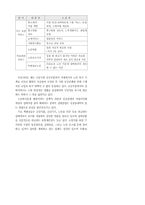 실버산업의 정의와 분야 미래전망과 발전방향-6