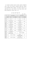 실버산업의 정의와 분야 미래전망과 발전방향-16