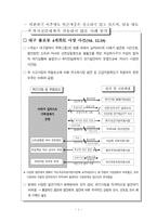 공적사회복지전달체계의문제점,공적사회복지전달체계의사례,공적사회복지전달체계의개선방안,외국의공적사회복지전달체계사례,선진국의 사회복지 전달체계-2