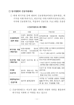 공적사회복지전달체계의문제점,공적사회복지전달체계의사례,공적사회복지전달체계의개선방안,외국의공적사회복지전달체계사례,선진국의 사회복지 전달체계-10
