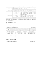 노인복지시설의 종류, 현황, 개선방안-6