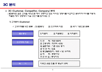 cialis 마케팅 전략 사례분석-6