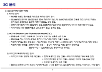 cialis 마케팅 전략 사례분석-7