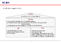 cialis 마케팅 전략 사례분석-10