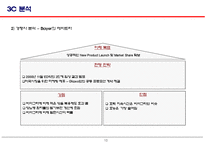 cialis 마케팅 전략 사례분석-11