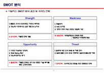 cialis 마케팅 전략 사례분석-12
